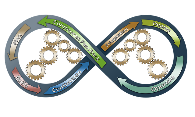 ITIL Zertifizierung – eine gefragte Qualifikation