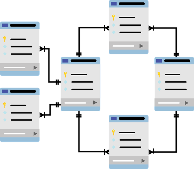 SAP Compliance & Security